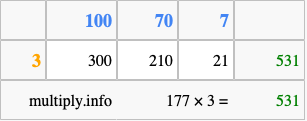 Calculate 177 times 3 using the box method