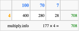 Calculate 177 times 4 using the box method