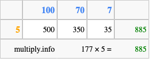Calculate 177 times 5 using the box method