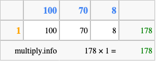Calculate 178 times 1 using the box method