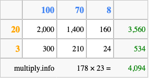 Calculate 178 times 23 using the box method