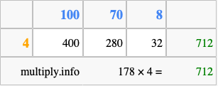 Calculate 178 times 4 using the box method