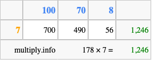 Calculate 178 times 7 using the box method