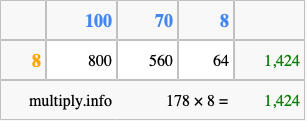 Calculate 178 times 8 using the box method