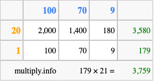 Calculate 179 times 21 using the box method