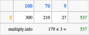 Calculate 179 times 3 using the box method