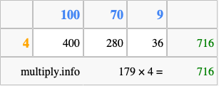 Calculate 179 times 4 using the box method