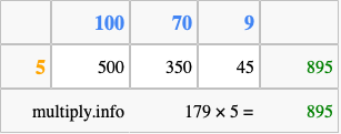 Calculate 179 times 5 using the box method