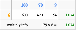 Calculate 179 times 6 using the box method