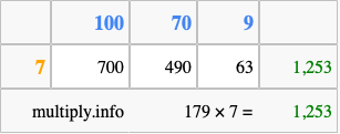 Calculate 179 times 7 using the box method