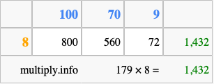 Calculate 179 times 8 using the box method