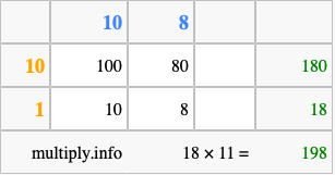 Calculate 18 times 11 using the box method
