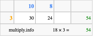 Calculate 18 times 3 using the box method