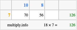 Calculate 18 times 7 using the box method