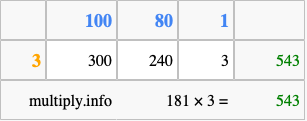 Calculate 181 times 3 using the box method