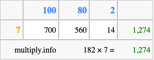 Calculate 182 times 7 using the box method