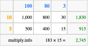 Calculate 183 times 15 using the box method