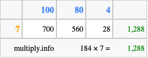 Calculate 184 times 7 using the box method