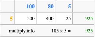 Calculate 185 times 5 using the box method