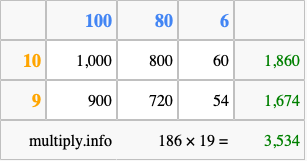 Calculate 186 times 19 using the box method