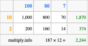 Calculate 187 times 12 using the box method
