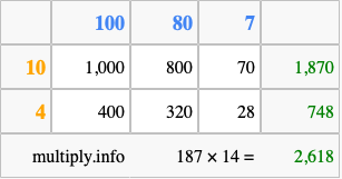 Calculate 187 times 14 using the box method