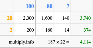 Calculate 187 times 22 using the box method