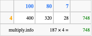 Calculate 187 times 4 using the box method