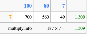 Calculate 187 times 7 using the box method