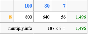 Calculate 187 times 8 using the box method