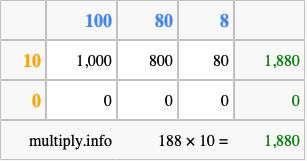 Calculate 188 times 10 using the box method