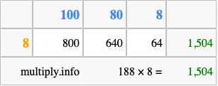 Calculate 188 times 8 using the box method