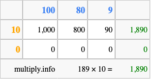 Calculate 189 times 10 using the box method