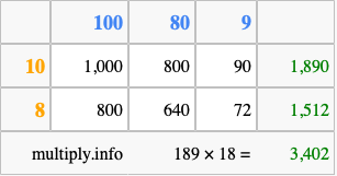 Calculate 189 times 18 using the box method