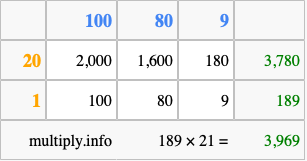 Calculate 189 times 21 using the box method