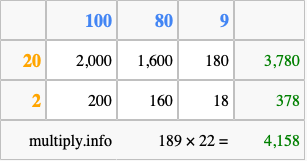 Calculate 189 times 22 using the box method