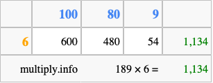 Calculate 189 times 6 using the box method