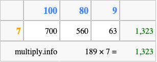 Calculate 189 times 7 using the box method