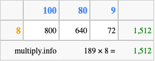 Calculate 189 times 8 using the box method