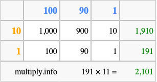 Calculate 191 times 11 using the box method