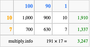 Calculate 191 times 17 using the box method