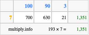 Calculate 193 times 7 using the box method