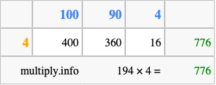 Calculate 194 times 4 using the box method