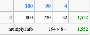 Calculate 194 times 8 using the box method