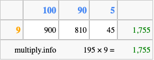 Calculate 195 times 9 using the box method