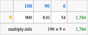 Calculate 196 times 9 using the box method