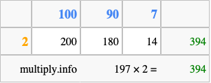 Calculate 197 times 2 using the box method
