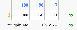 Calculate 197 times 3 using the box method