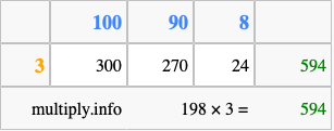 Calculate 198 times 3 using the box method