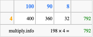 Calculate 198 times 4 using the box method